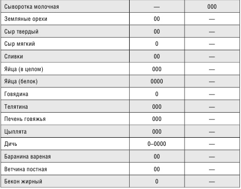 Минус размер. Новая безопасная экспресс-диета Минус размер. Новая безопасная экспресс-диета