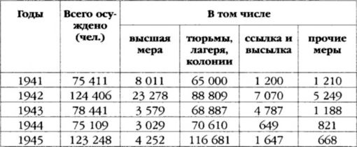 Мифы о штрафбатах Мифы о штрафбатах