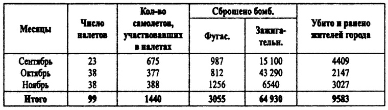 Маршал Говоров Маршал Говоров