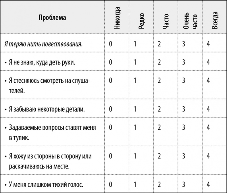 50 упражнений, чтобы успешно выступать на публике 50 упражнений, чтобы успешно выступать на публике