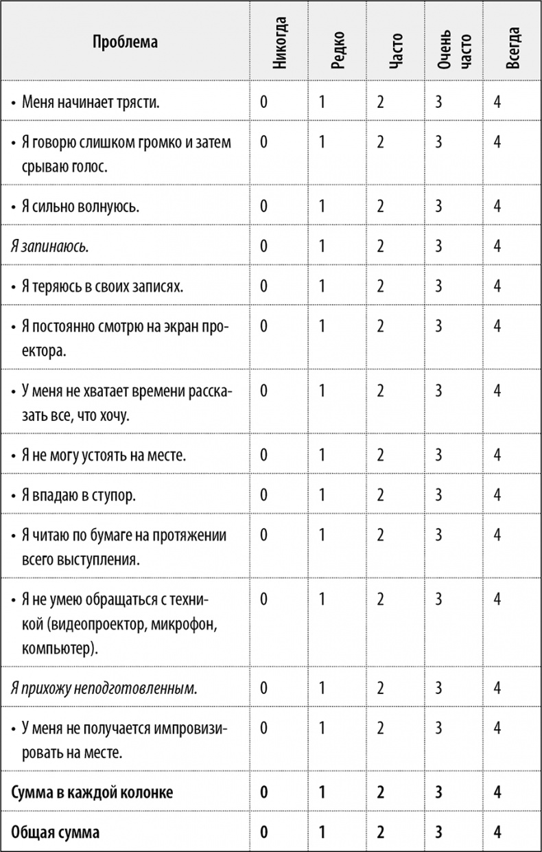 50 упражнений, чтобы успешно выступать на публике 50 упражнений, чтобы успешно выступать на публике