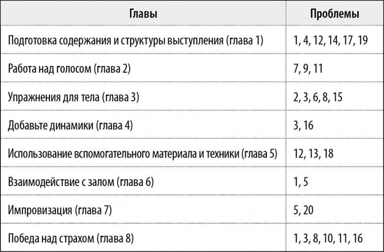 50 упражнений, чтобы успешно выступать на публике 50 упражнений, чтобы успешно выступать на публике