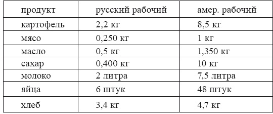 Голубая Дивизия, военнопленные и интернированные испанцы в СССР Голубая Дивизия, военнопленные и интернированные испанцы в СССР