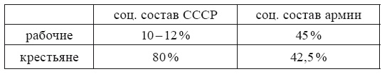 Голубая Дивизия, военнопленные и интернированные испанцы в СССР Голубая Дивизия, военнопленные и интернированные испанцы в СССР