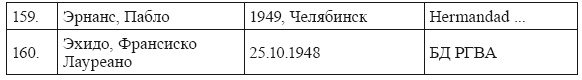 Голубая Дивизия, военнопленные и интернированные испанцы в СССР Голубая Дивизия, военнопленные и интернированные испанцы в СССР