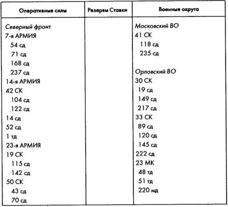 Колосс поверженный. Красная Армия в 1941 году Колосс поверженный. Красная Армия в 1941 году