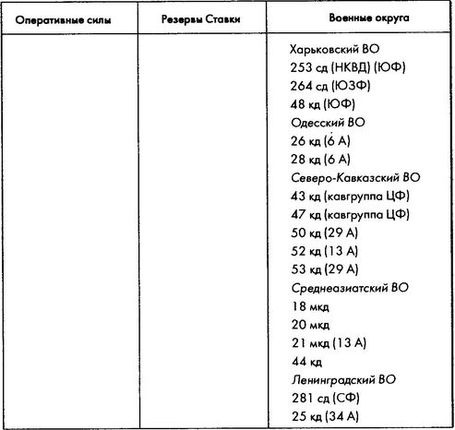 Колосс поверженный. Красная Армия в 1941 году Колосс поверженный. Красная Армия в 1941 году