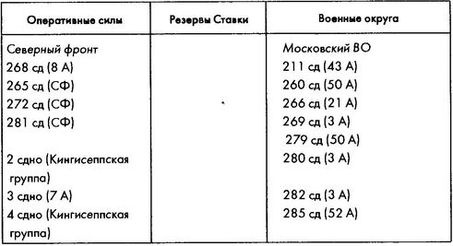 Колосс поверженный. Красная Армия в 1941 году Колосс поверженный. Красная Армия в 1941 году