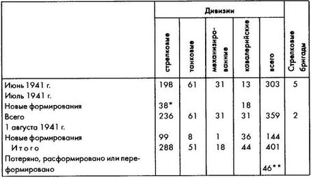 Колосс поверженный. Красная Армия в 1941 году Колосс поверженный. Красная Армия в 1941 году