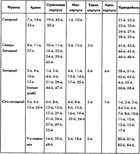 Колосс поверженный. Красная Армия в 1941 году Колосс поверженный. Красная Армия в 1941 году