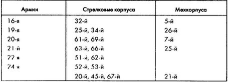 Колосс поверженный. Красная Армия в 1941 году Колосс поверженный. Красная Армия в 1941 году