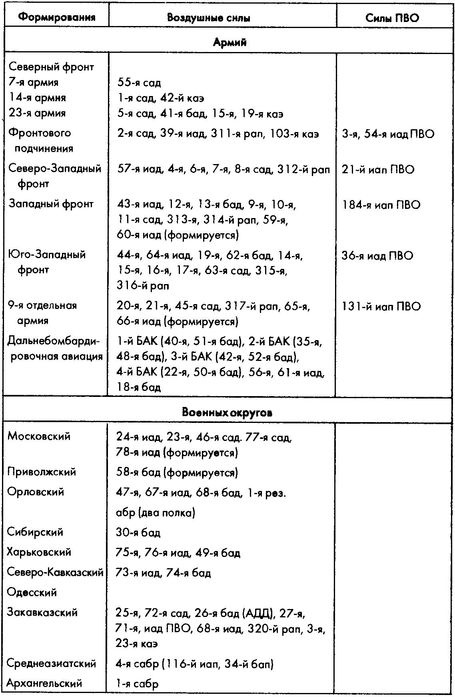 Колосс поверженный. Красная Армия в 1941 году Колосс поверженный. Красная Армия в 1941 году