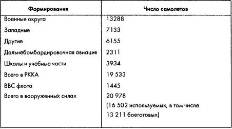 Колосс поверженный. Красная Армия в 1941 году Колосс поверженный. Красная Армия в 1941 году