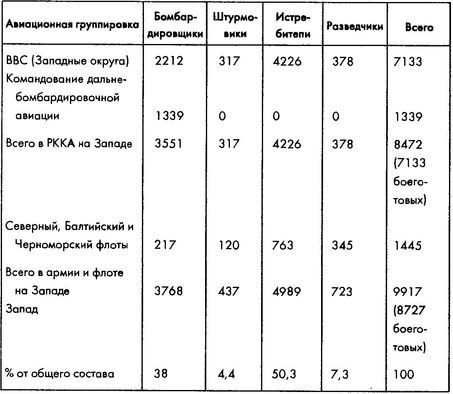 Колосс поверженный. Красная Армия в 1941 году Колосс поверженный. Красная Армия в 1941 году