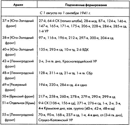 Колосс поверженный. Красная Армия в 1941 году Колосс поверженный. Красная Армия в 1941 году
