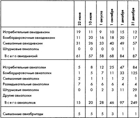 Колосс поверженный. Красная Армия в 1941 году Колосс поверженный. Красная Армия в 1941 году