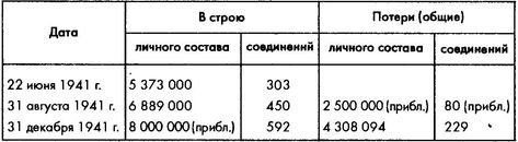 Колосс поверженный. Красная Армия в 1941 году Колосс поверженный. Красная Армия в 1941 году