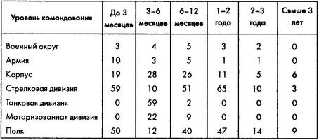 Колосс поверженный. Красная Армия в 1941 году Колосс поверженный. Красная Армия в 1941 году