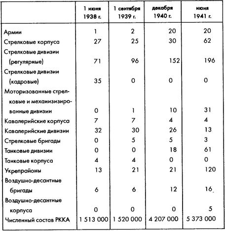 Колосс поверженный. Красная Армия в 1941 году Колосс поверженный. Красная Армия в 1941 году