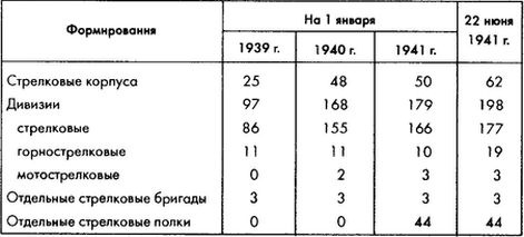 Колосс поверженный. Красная Армия в 1941 году Колосс поверженный. Красная Армия в 1941 году