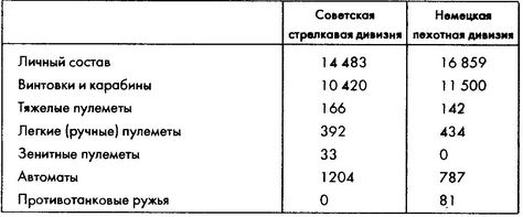 Колосс поверженный. Красная Армия в 1941 году Колосс поверженный. Красная Армия в 1941 году