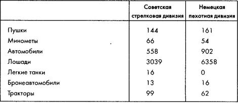 Колосс поверженный. Красная Армия в 1941 году Колосс поверженный. Красная Армия в 1941 году