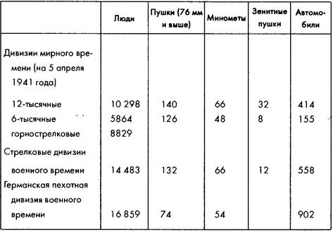 Колосс поверженный. Красная Армия в 1941 году Колосс поверженный. Красная Армия в 1941 году