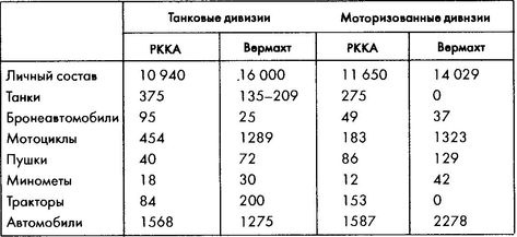 Колосс поверженный. Красная Армия в 1941 году Колосс поверженный. Красная Армия в 1941 году