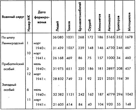 Колосс поверженный. Красная Армия в 1941 году Колосс поверженный. Красная Армия в 1941 году