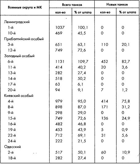 Колосс поверженный. Красная Армия в 1941 году Колосс поверженный. Красная Армия в 1941 году