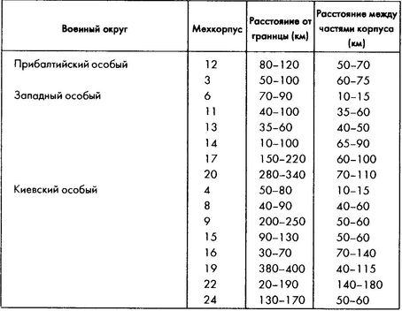 Колосс поверженный. Красная Армия в 1941 году Колосс поверженный. Красная Армия в 1941 году