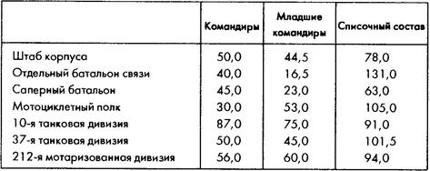 Колосс поверженный. Красная Армия в 1941 году Колосс поверженный. Красная Армия в 1941 году
