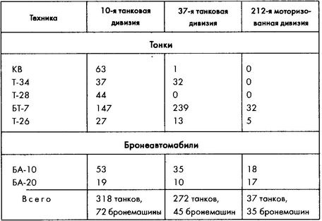 Колосс поверженный. Красная Армия в 1941 году Колосс поверженный. Красная Армия в 1941 году