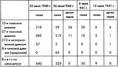 Колосс поверженный. Красная Армия в 1941 году Колосс поверженный. Красная Армия в 1941 году
