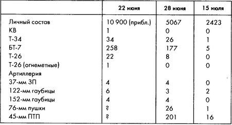 Колосс поверженный. Красная Армия в 1941 году Колосс поверженный. Красная Армия в 1941 году