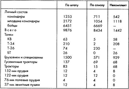 Колосс поверженный. Красная Армия в 1941 году Колосс поверженный. Красная Армия в 1941 году