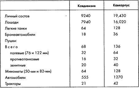 Колосс поверженный. Красная Армия в 1941 году Колосс поверженный. Красная Армия в 1941 году