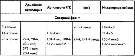 Колосс поверженный. Красная Армия в 1941 году Колосс поверженный. Красная Армия в 1941 году