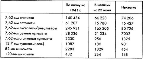 Колосс поверженный. Красная Армия в 1941 году Колосс поверженный. Красная Армия в 1941 году