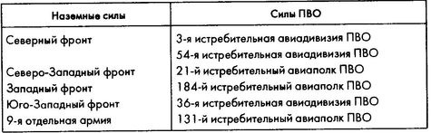 Колосс поверженный. Красная Армия в 1941 году Колосс поверженный. Красная Армия в 1941 году