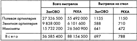 Колосс поверженный. Красная Армия в 1941 году Колосс поверженный. Красная Армия в 1941 году