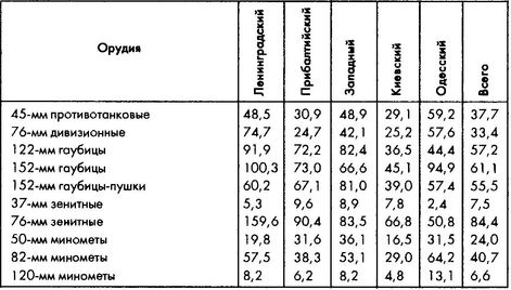 Колосс поверженный. Красная Армия в 1941 году Колосс поверженный. Красная Армия в 1941 году