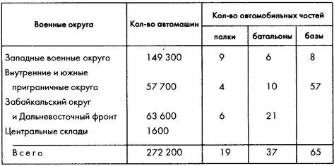 Колосс поверженный. Красная Армия в 1941 году Колосс поверженный. Красная Армия в 1941 году