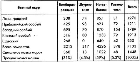 Колосс поверженный. Красная Армия в 1941 году Колосс поверженный. Красная Армия в 1941 году