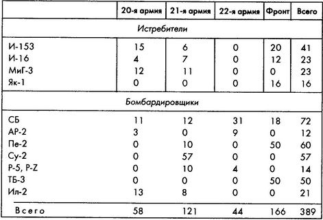 Колосс поверженный. Красная Армия в 1941 году Колосс поверженный. Красная Армия в 1941 году