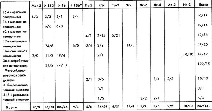 Колосс поверженный. Красная Армия в 1941 году Колосс поверженный. Красная Армия в 1941 году