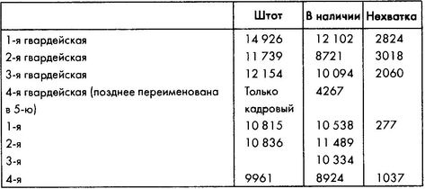 Колосс поверженный. Красная Армия в 1941 году Колосс поверженный. Красная Армия в 1941 году