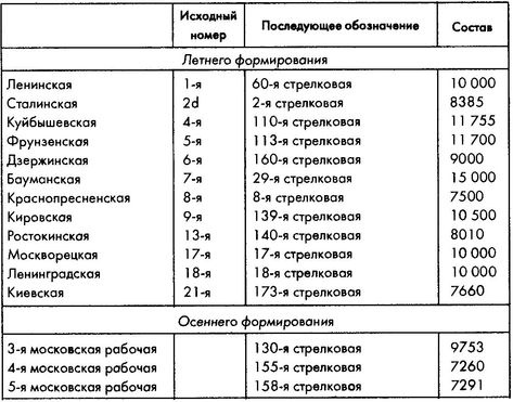 Колосс поверженный. Красная Армия в 1941 году Колосс поверженный. Красная Армия в 1941 году