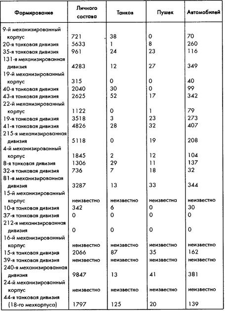 Колосс поверженный. Красная Армия в 1941 году Колосс поверженный. Красная Армия в 1941 году