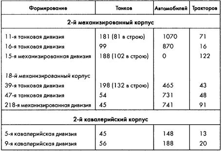 Колосс поверженный. Красная Армия в 1941 году Колосс поверженный. Красная Армия в 1941 году